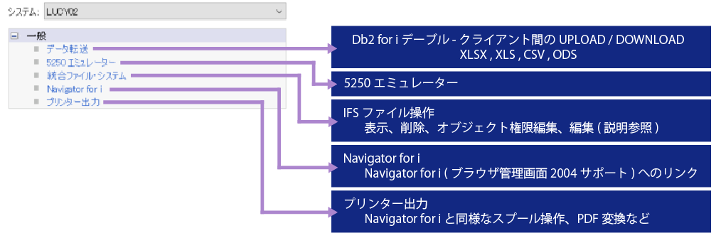 ACS-2