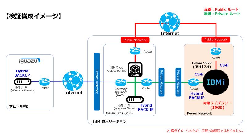 図1